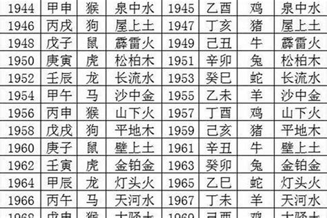 1974年五行缺什么|1974年属虎的是什么命 1974年属虎的是什么命运